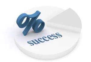Success Rate Of SMILE/LASIK Surgery?